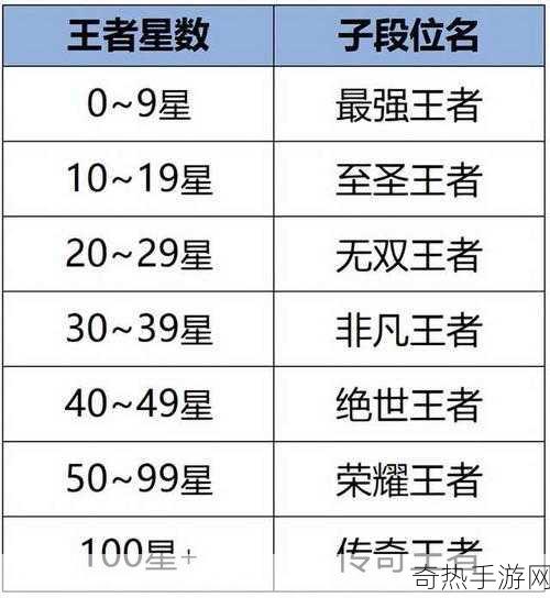 独家揭秘王者荣耀体验服S35赛季震撼来袭，新段位挑战与年费战令盛宴！