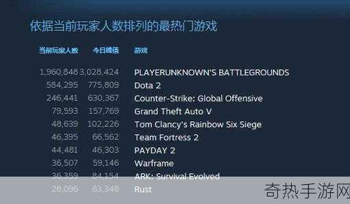 独家揭秘破法者Steam遇冷背后，绝地求生热潮下的生存挑战与手游新风向