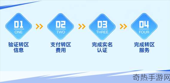 英雄联盟手游跨服迁徙新纪元，98元解锁转区自由，重塑你的峡谷传奇！