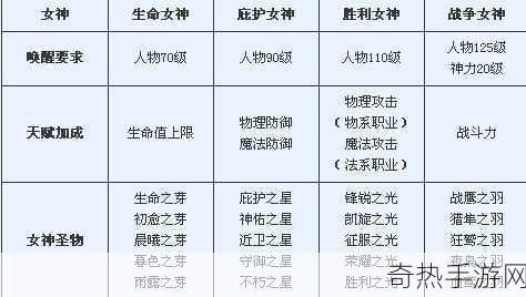 冒险宗师进阶，赛尔特大陆流派加点与觉醒天赋深度解析