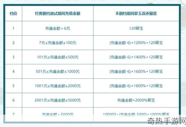 独家揭秘全民主公2充值盛宴，返利地址大放送！玩家必看福利指南