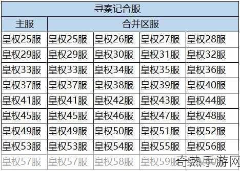 寻秦记皇权系统深度玩法攻略，如何执掌无上皇权