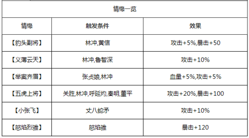 大唐无双名将风采，魏征属性技能深度解析