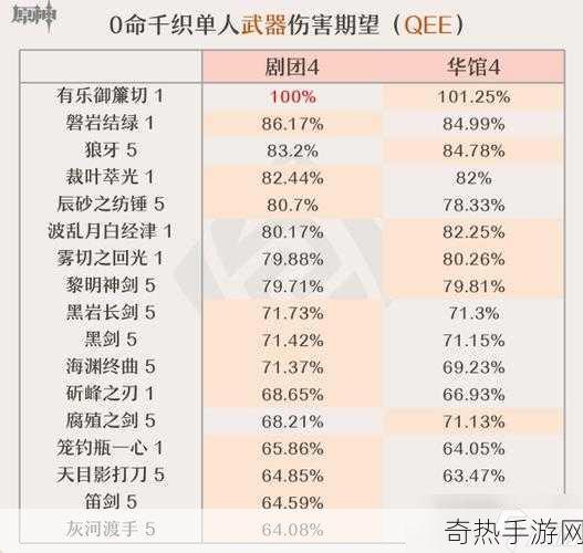 原神千织适合用什么武器原神千织武器推荐攻略，热门角色千织的最佳武器选择秘籍