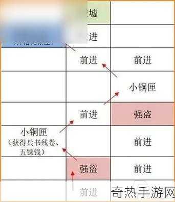 深度揭秘如鸢重建，派遣与据点策略，打造你的梦幻之城