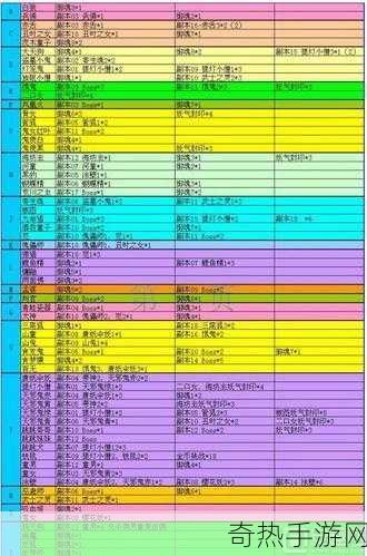 阴阳师悬赏涂壁大揭秘，最佳采集位置全攻略