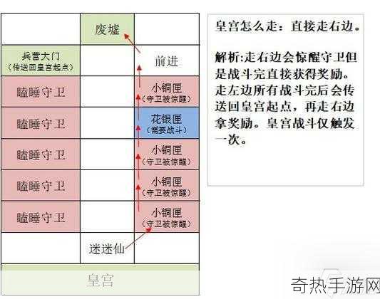 如鸢兰台商店刷新揭秘，攻略在手，资源不愁