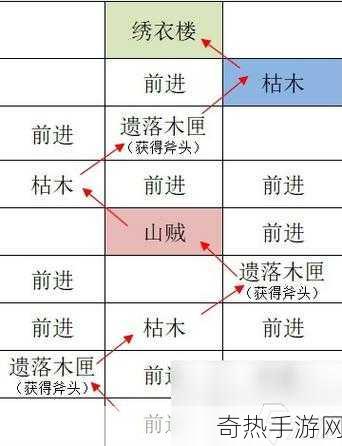 探秘如鸢广陵，据点重建全攻略与战斗制胜秘籍