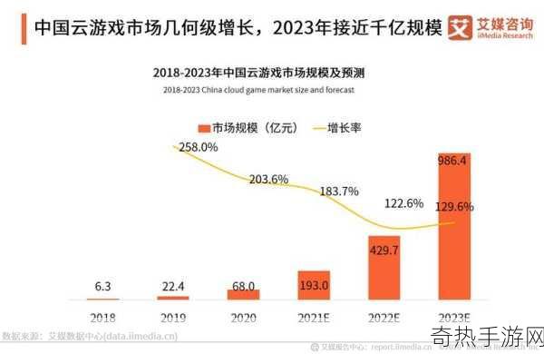 手游前沿微软云游戏蓝图曝光，十年剑指400亿蓝海，玩家未来新纪元？