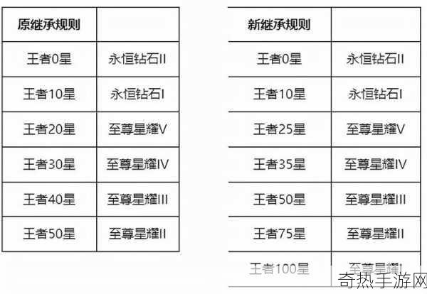 王者荣耀五排匹配机制详解，全面剖析段位限制与组队策略优化指南，掌握这些技巧，五排轻松上王者