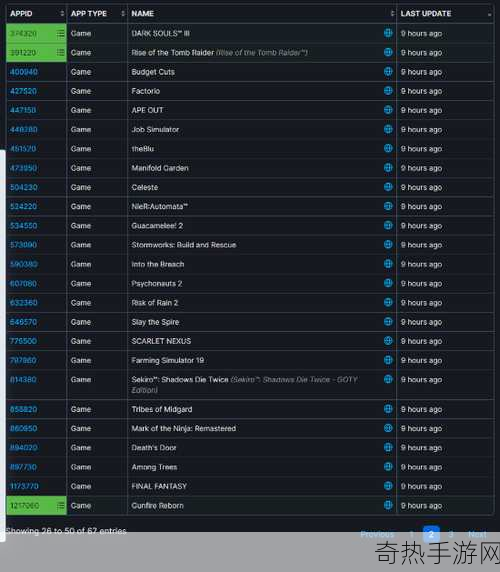 Steam硬件数据曝光，3060显卡成手游玩家向往配置