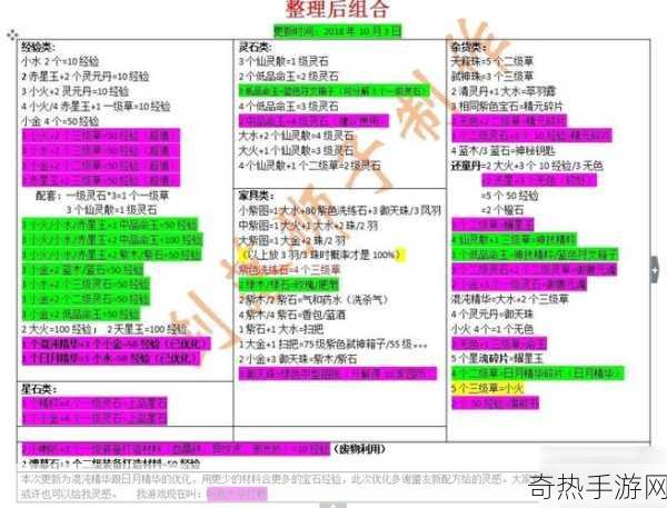 轩辕传奇手游高效冲级策略，50 级前必知加速升级技巧与任务优化指南，带你轻松称霸游戏世界