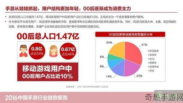 网民规模破11亿，互联网普及新高下的手游盛宴