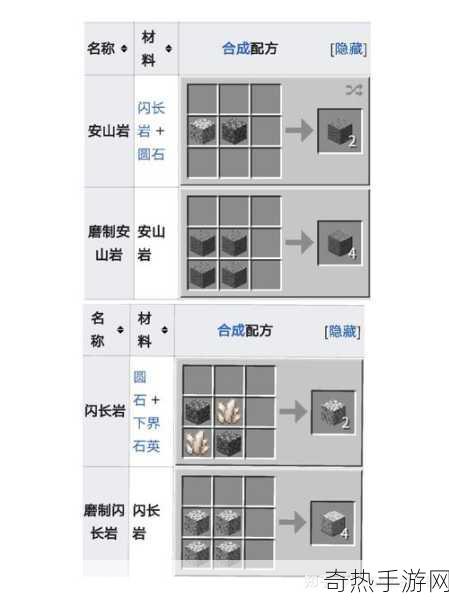 我的世界从零到一全面掌握火药制作技巧与配方应用探索，成为游戏大神的必备秘籍