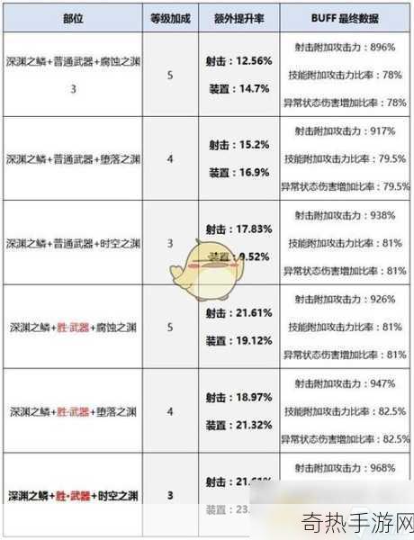 dnf手游换装辅助装备哪个好，深度解析与最佳选择指南