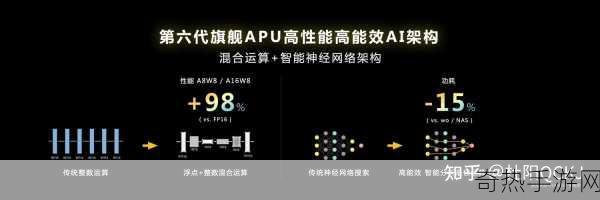 手机光追技术革新！天玑9400 GPU光追性能飙升20%