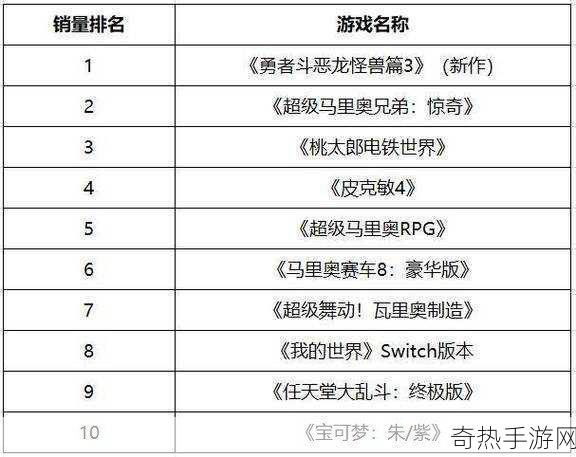 Fami期待榜TOP10揭晓，勇者斗恶龙3重制登顶王座