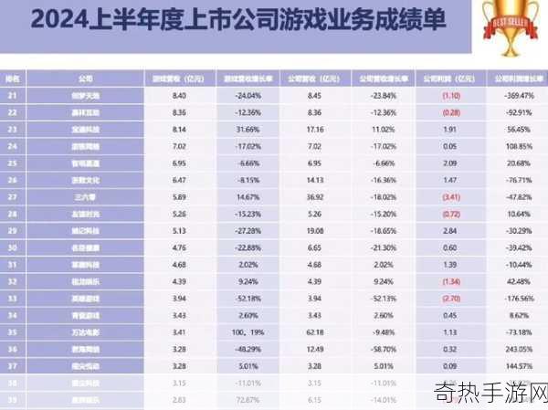 2024上半年游戏安全大揭秘，8.67亿次黑产号拦截战果辉煌