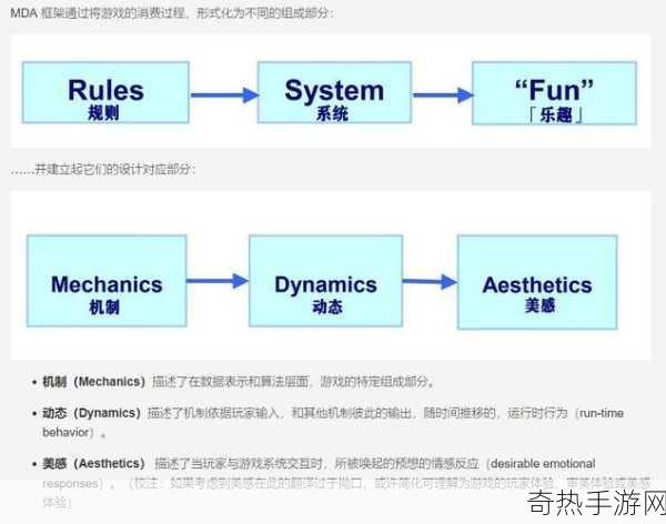 宣誓动作RPG新爆料，升级体系、对话深度、跑酷挑战与关卡设计揭秘