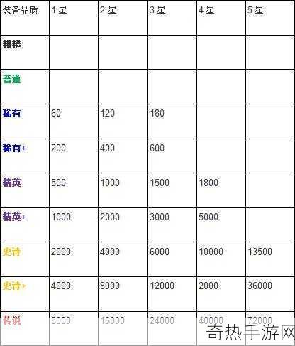 剑与远征怎么强化装备在哪里升级装备，掌握这些技巧让你战力飙升