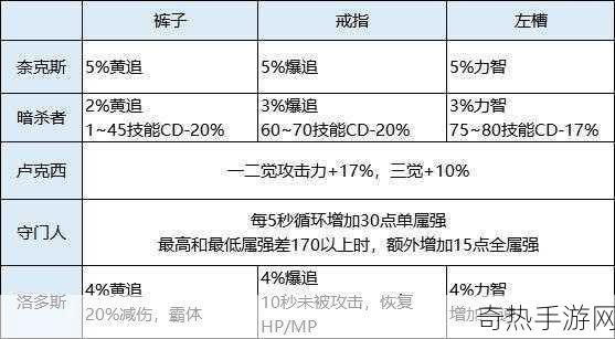 DNF 希洛克武器融合属性详解，无形余烬融合武器属性词条全面解析，你不得不知的游戏神器塑造秘籍