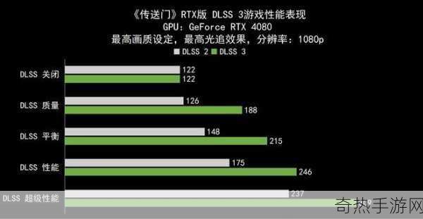 宣誓震撼延期，明年携DLSS 3与光追技术归来