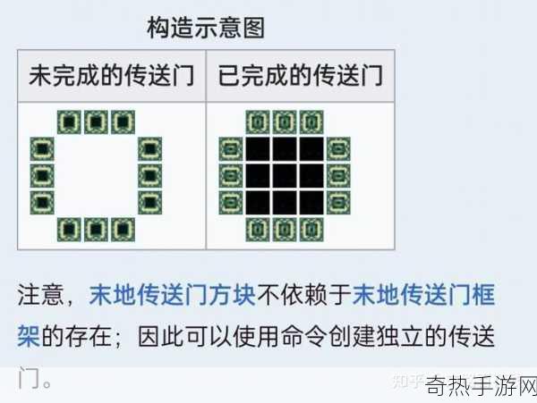 掌握我的世界手游，详尽步骤解锁下界之旅手机版专属传送门建造指南引百万玩家围观