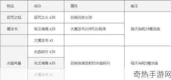 泰拉瑞亚Terraria腐香囊获取攻略，成为游戏大神的必备秘籍