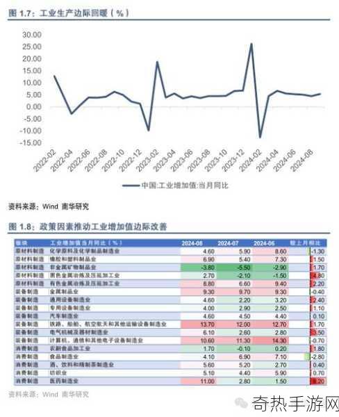 游戏行业新曙光，复苏迹象显现，裁员阴霾渐散