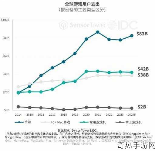 德国游戏市场2024上半年支出下滑，手游玩家如何应对？