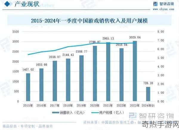 2023游戏产业盛况，国内游戏市场吸金3000亿，玩家视角全解析