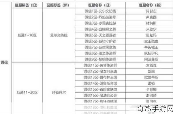 dnf福建区属于哪个跨区，热门游戏分区大揭秘