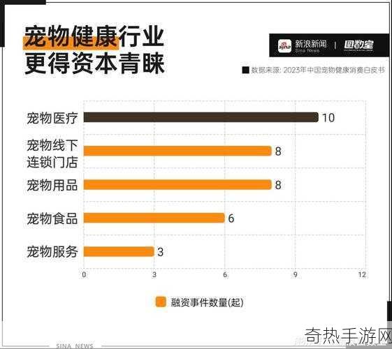 拯救宠物们大行动，全新更新公告揭秘，玩法再升级！