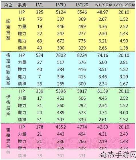 最终幻想:觉醒全人物深度剖析与属性详解