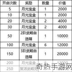 陀螺世界新纪元，活动盛宴与更新公告大揭秘