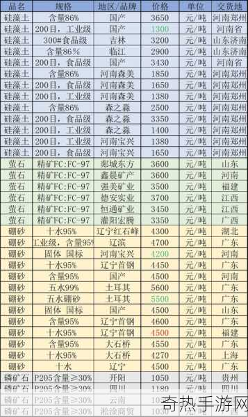 暗黑3台服点卡遭黑商爆炒，价格飙升至580元！