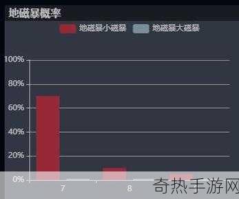 日本地震预警引发手游玩家热议，防灾模拟游戏成新宠