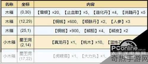 烟雨江湖嵩山资源有哪些 嵩山资源点汇总一览，探秘烟雨江湖嵩山资源的无尽奥秘