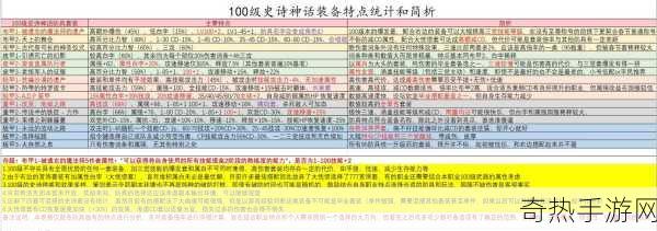 龙族幻想100级装备套装获取与属性介绍，震撼来袭，装备大揭秘