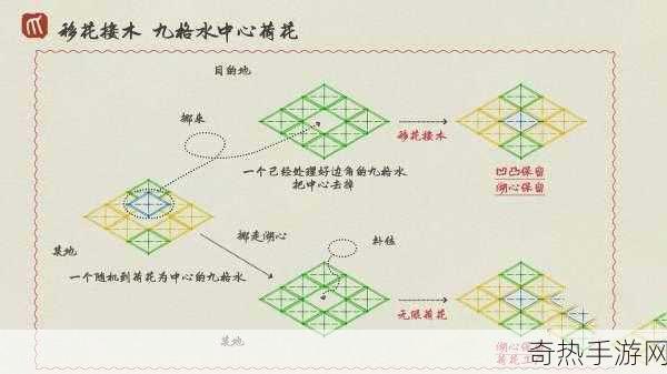 江南百景图人工湖怎么解锁，热门游戏攻略秘籍