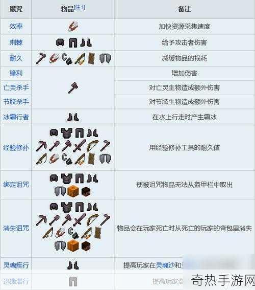 我的世界生存模式探险装备选择搭配技巧解析，探险必备指南