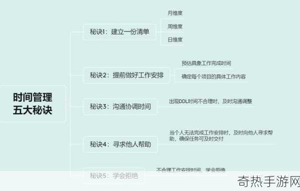 DDL揭秘，手游玩家的时间管理秘籍