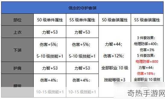 DNF 手游升级攻略，创小号快速升级策略与开服升级指南，成为游戏大神的秘诀