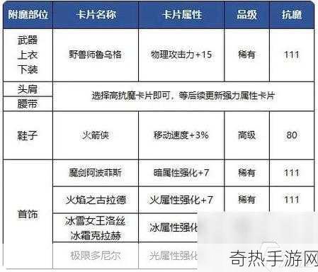 dnf手游狂战士55防具套怎么选择狂战士职业套选择分析攻略，让你成为游戏王者