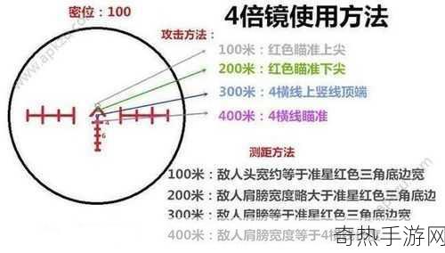 刺激战场高手进阶，功楼战术与技巧全揭秘