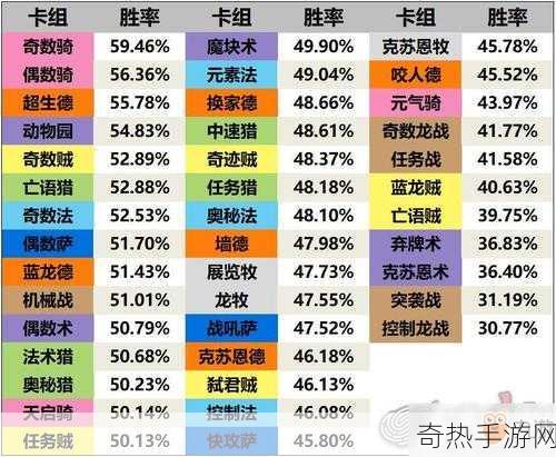 炉石传说拉斯塔哈大乱斗，胜率卡组排行全揭秘