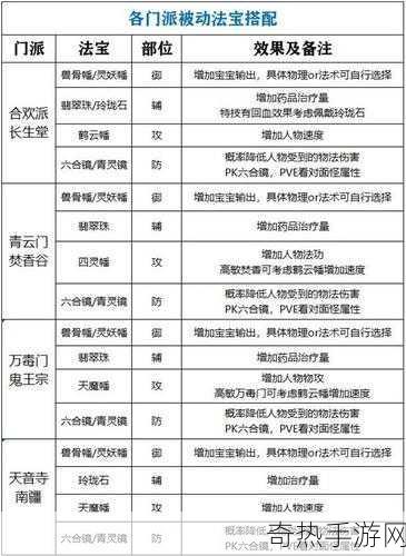 梦幻诛仙手游青云法宝选择指南，揭秘最佳法宝搭配助力青云成长之路，成为青云王者的必备秘籍