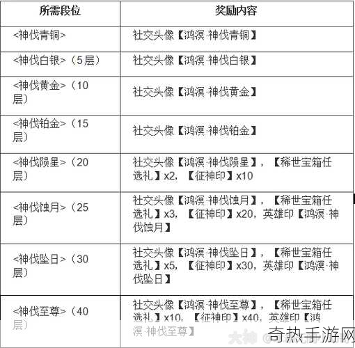 终结者2飞车大作战，全新玩法与丰厚奖励等你来战