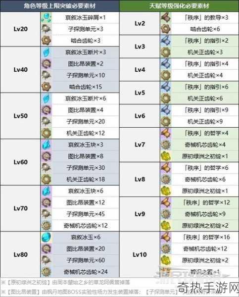 原神欧洛伦等级突破材料汇总，最新攻略与必备秘籍