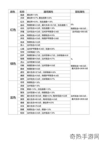 王者荣耀李淳风铭文搭配指南，推荐最佳铭文组合，成为峡谷王者